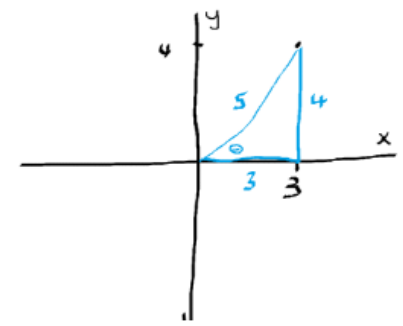 Advanced Mathematical Concepts: Precalculus with Applications, Student Edition, Chapter 5.3, Problem 9CFU 