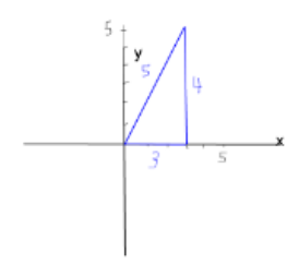 Advanced Mathematical Concepts: Precalculus with Applications, Student Edition, Chapter 5.5, Problem 8CFU 