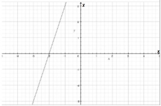 Advanced Mathematical Concepts: Precalculus with Applications, Student Edition, Chapter 5.6, Problem 41E , additional homework tip  1