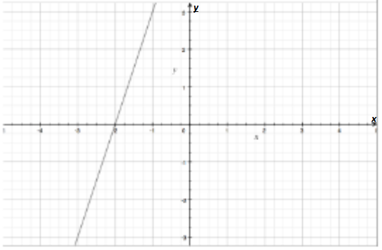 Advanced Mathematical Concepts: Precalculus with Applications, Student Edition, Chapter 5.6, Problem 41E , additional homework tip  2