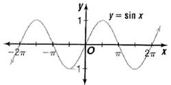 Advanced Mathematical Concepts: Precalculus with Applications, Student Edition, Chapter 6, Problem 30SGA 