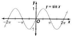 Advanced Mathematical Concepts: Precalculus with Applications, Student Edition, Chapter 6, Problem 30SGA 