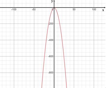 Advanced Mathematical Concepts: Precalculus with Applications, Student Edition, Chapter 6, Problem 7ASAP 