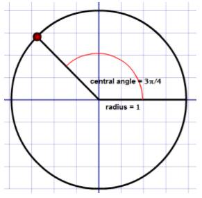 Advanced Mathematical Concepts: Precalculus with Applications, Student Edition, Chapter 6.1, Problem 1CFU 