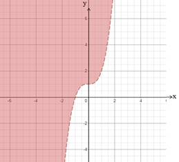 Advanced Mathematical Concepts: Precalculus with Applications, Student Edition, Chapter 6.2, Problem 49E 