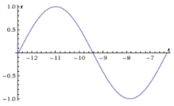 Advanced Mathematical Concepts: Precalculus with Applications, Student Edition, Chapter 6.3, Problem 10CFU 