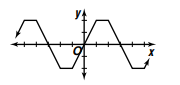 Advanced Mathematical Concepts: Precalculus with Applications, Student Edition, Chapter 6.3, Problem 1CFU 