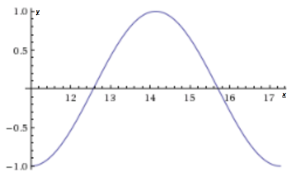 Advanced Mathematical Concepts: Precalculus with Applications, Student Edition, Chapter 6.3, Problem 36E 