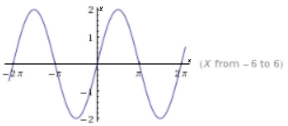 Advanced Mathematical Concepts: Precalculus with Applications, Student Edition, Chapter 6.3, Problem 52E 