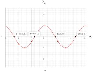 Advanced Mathematical Concepts: Precalculus with Applications, Student Edition, Chapter 6.3, Problem 55E , additional homework tip  1