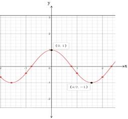 Advanced Mathematical Concepts: Precalculus with Applications, Student Edition, Chapter 6.3, Problem 55E , additional homework tip  2