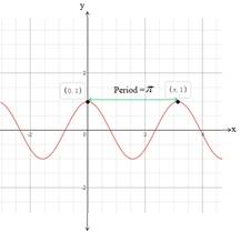 Advanced Mathematical Concepts: Precalculus with Applications, Student Edition, Chapter 6.3, Problem 55E , additional homework tip  4