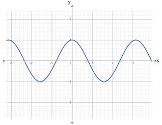 Advanced Mathematical Concepts: Precalculus with Applications, Student Edition, Chapter 6.3, Problem 55E , additional homework tip  5