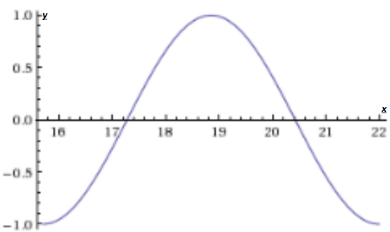 Advanced Mathematical Concepts: Precalculus with Applications, Student Edition, Chapter 6.3, Problem 9CFU 