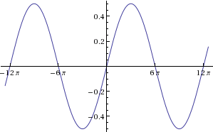 Advanced Mathematical Concepts: Precalculus with Applications, Student Edition, Chapter 6.4, Problem 10CFU 