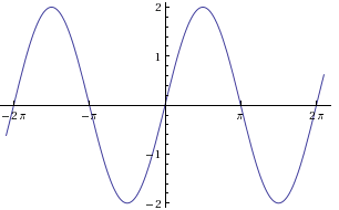 Advanced Mathematical Concepts: Precalculus with Applications, Student Edition, Chapter 6.4, Problem 17E 