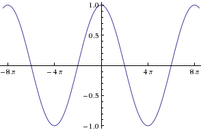 Advanced Mathematical Concepts: Precalculus with Applications, Student Edition, Chapter 6.4, Problem 21E 