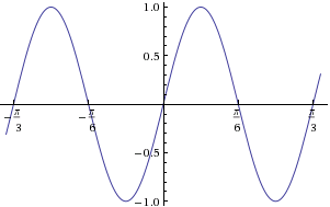 Advanced Mathematical Concepts: Precalculus with Applications, Student Edition, Chapter 6.4, Problem 22E 