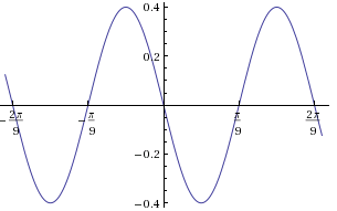 Advanced Mathematical Concepts: Precalculus with Applications, Student Edition, Chapter 6.4, Problem 25E 