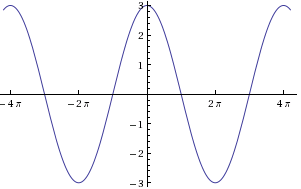 Advanced Mathematical Concepts: Precalculus with Applications, Student Edition, Chapter 6.4, Problem 30E 