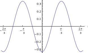 Advanced Mathematical Concepts: Precalculus with Applications, Student Edition, Chapter 6.4, Problem 31E 