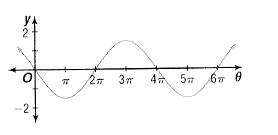 Advanced Mathematical Concepts: Precalculus with Applications, Student Edition, Chapter 6.4, Problem 52E 