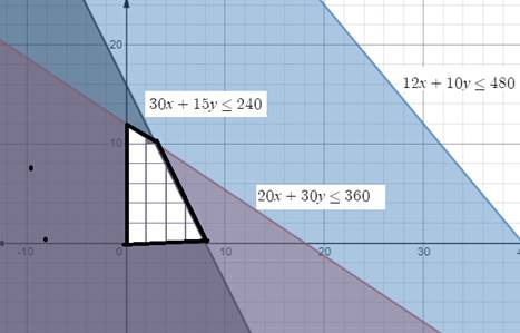 Advanced Mathematical Concepts: Precalculus with Applications, Student Edition, Chapter 6.4, Problem 68E 