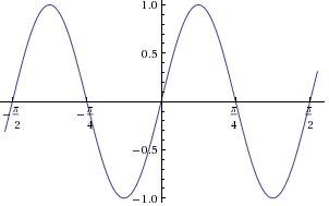 Advanced Mathematical Concepts: Precalculus with Applications, Student Edition, Chapter 6.4, Problem 7CFU 