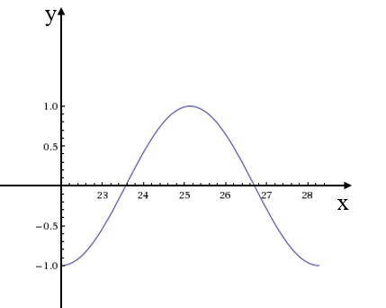 Advanced Mathematical Concepts: Precalculus with Applications, Student Edition, Chapter 6.4, Problem 8MCQ 