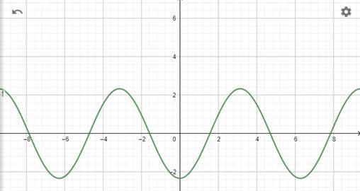 Advanced Mathematical Concepts: Precalculus with Applications, Student Edition, Chapter 6.4, Problem 9MCQ 