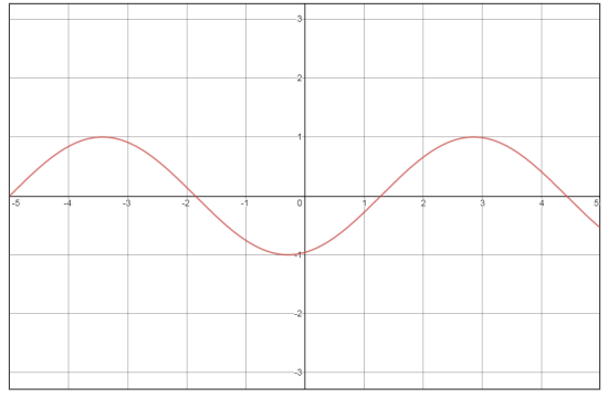 Advanced Mathematical Concepts: Precalculus with Applications, Student Edition, Chapter 6.5, Problem 2GCE 