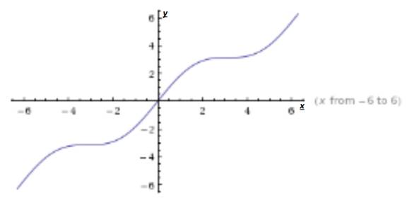 Advanced Mathematical Concepts: Precalculus with Applications, Student Edition, Chapter 6.5, Problem 36E 