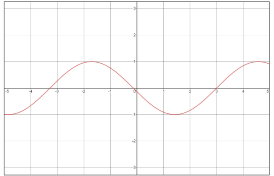 Advanced Mathematical Concepts: Precalculus with Applications, Student Edition, Chapter 6.5, Problem 3GCE 