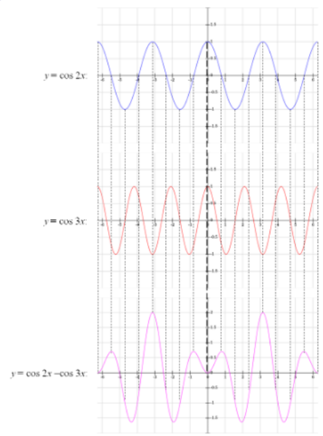 Advanced Mathematical Concepts: Precalculus with Applications, Student Edition, Chapter 6.5, Problem 40E 