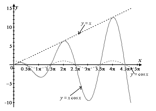 Advanced Mathematical Concepts: Precalculus with Applications, Student Edition, Chapter 6.5, Problem 42E 