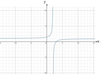 Advanced Mathematical Concepts: Precalculus with Applications, Student Edition, Chapter 6.5, Problem 48E 