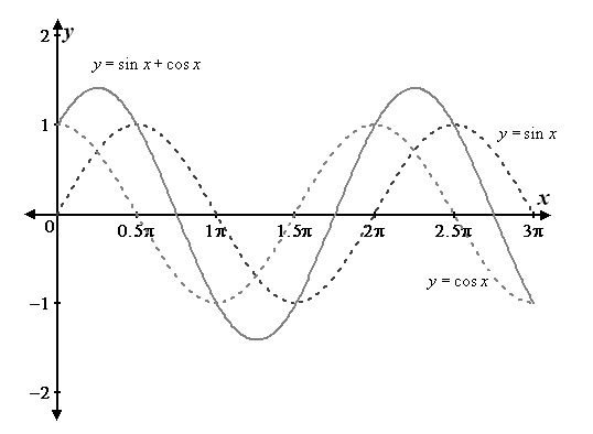 Advanced Mathematical Concepts: Precalculus with Applications, Student Edition, Chapter 6.5, Problem 4CFU 