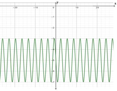 Advanced Mathematical Concepts: Precalculus with Applications, Student Edition, Chapter 6.5, Problem 8CFU 