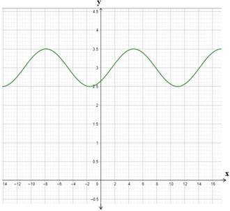 Advanced Mathematical Concepts: Precalculus with Applications, Student Edition, Chapter 6.5, Problem 9CFU 