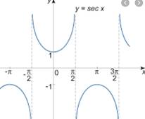 Advanced Mathematical Concepts: Precalculus with Applications, Student Edition, Chapter 6.7, Problem 15E 