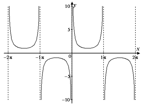 Advanced Mathematical Concepts: Precalculus with Applications, Student Edition, Chapter 6.7, Problem 16E 