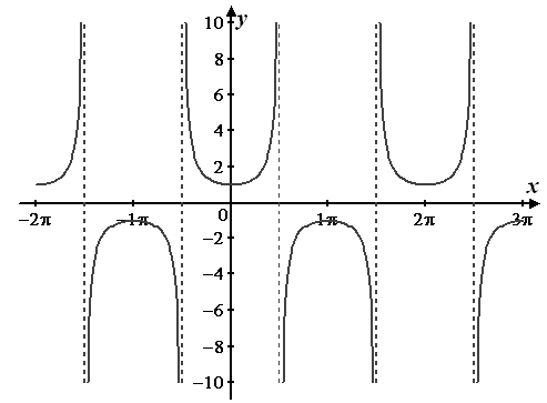 Advanced Mathematical Concepts: Precalculus with Applications, Student Edition, Chapter 6.7, Problem 22E 