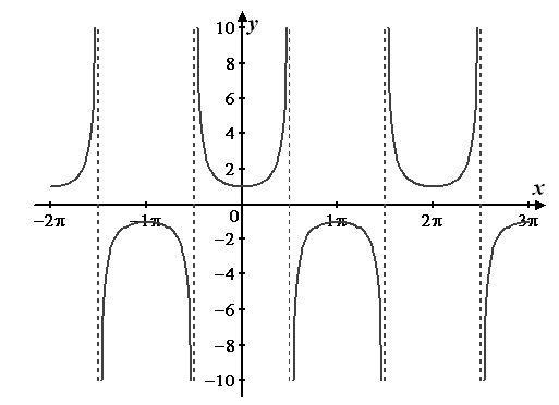 Advanced Mathematical Concepts: Precalculus with Applications, Student Edition, Chapter 6.7, Problem 27E 