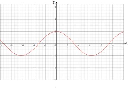 Advanced Mathematical Concepts: Precalculus with Applications, Student Edition, Chapter 6.7, Problem 50E 