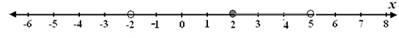 Advanced Mathematical Concepts: Precalculus with Applications, Student Edition, Chapter 6.7, Problem 55E 