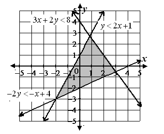 Advanced Mathematical Concepts: Precalculus with Applications, Student Edition, Chapter 6.7, Problem 57E 