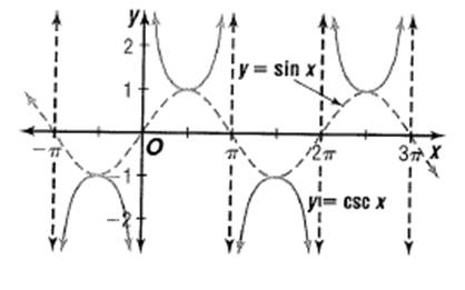 Advanced Mathematical Concepts: Precalculus with Applications, Student Edition, Chapter 6.7, Problem 5CFU 