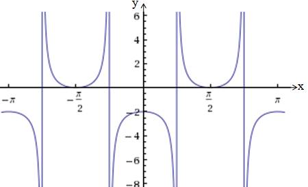 Advanced Mathematical Concepts: Precalculus with Applications, Student Edition, Chapter 6.7, Problem 9CFU 