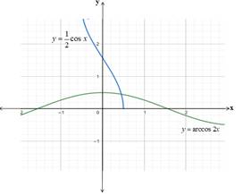 Advanced Mathematical Concepts: Precalculus with Applications, Student Edition, Chapter 6.8, Problem 17E , additional homework tip  1