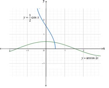 Advanced Mathematical Concepts: Precalculus with Applications, Student Edition, Chapter 6.8, Problem 17E , additional homework tip  2